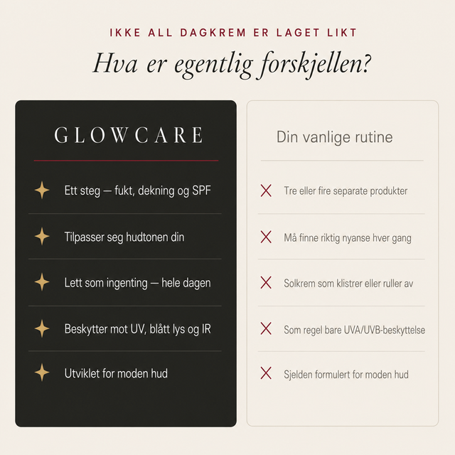 Getönte Tagescreme SPF 46